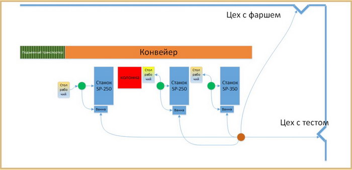 Диаграмма Спагетти
