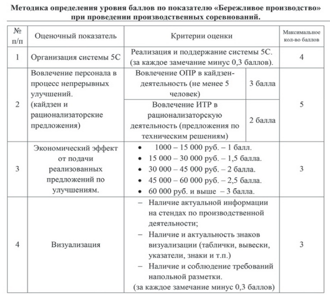 баллы за бережливость