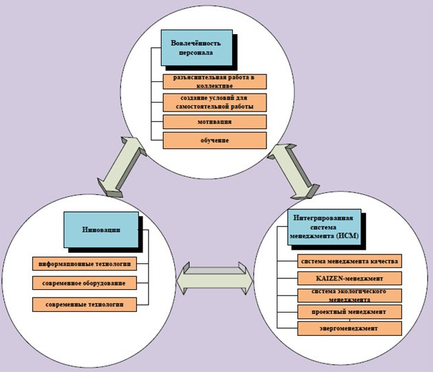 Система менеджмента ОАО «НИПОМ» Система менеджмента ОАО «НИПОМ»