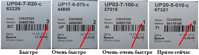 Установление различного приоритета при сборе заявок – «умная очередь»
