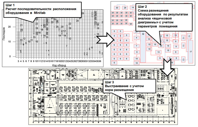 Определение оптимальной партии
