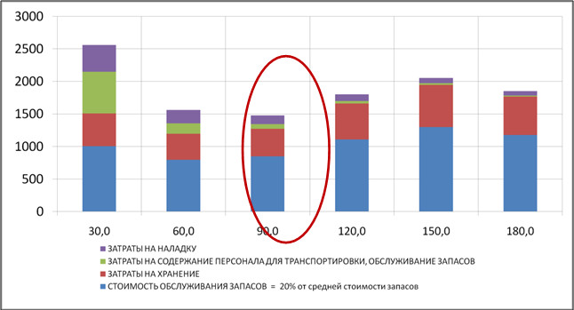 Транспортировочная партия