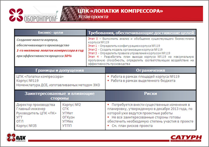 Устав проекта