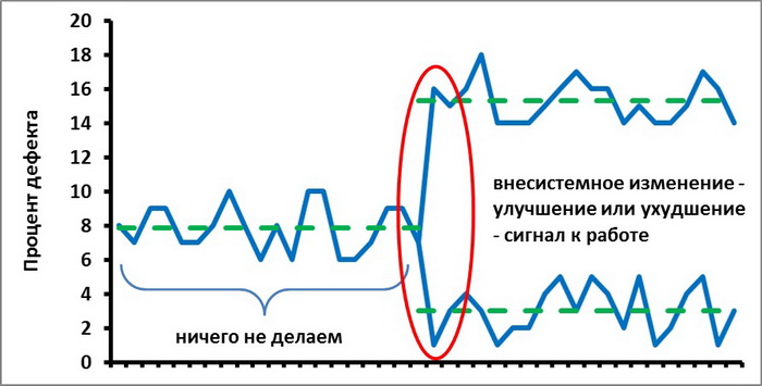 Внесистемное управление процессом