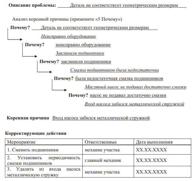 Пример заполнения формы метода «5 Почему» Курского аккумуляторного завода