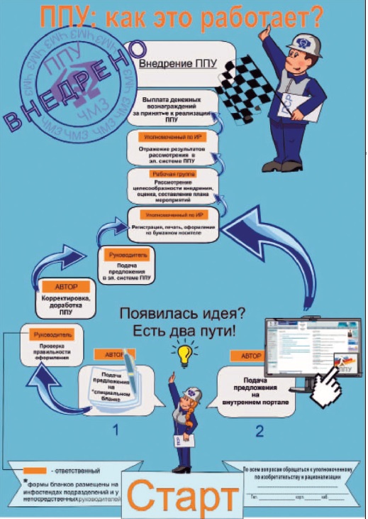 ППУ: Как это работает