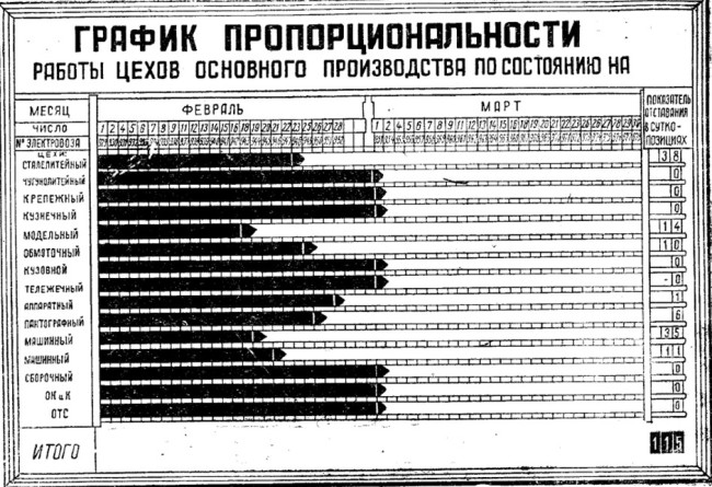 График пропорциональности
