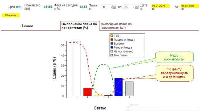 Статус поставщика