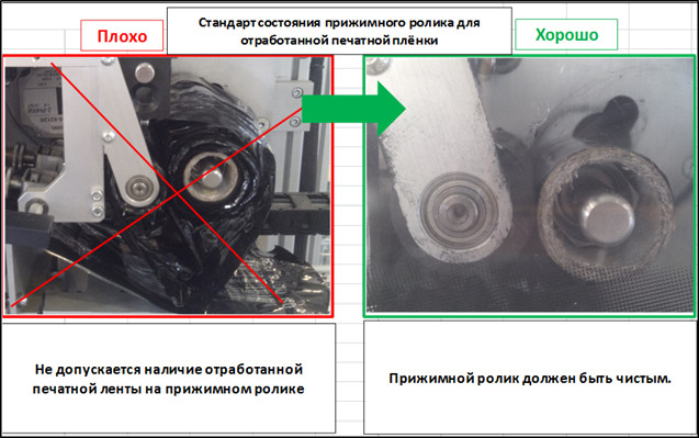 Бинарный стандарт качества
