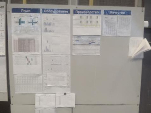 Доска показателей ЛО