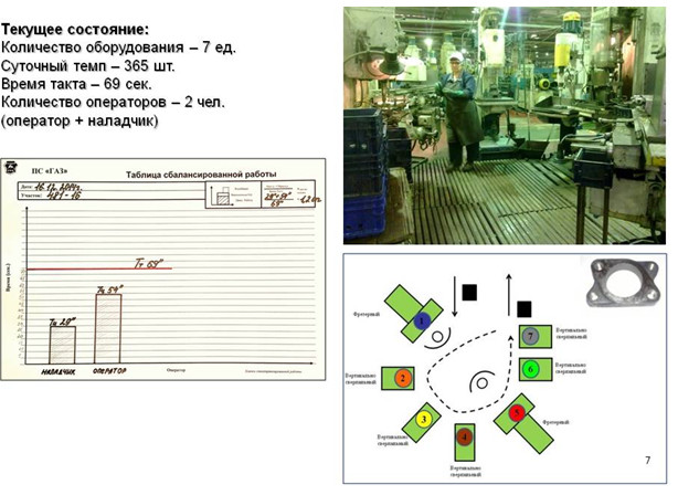 Описание процесса механообработки детали «пластина»