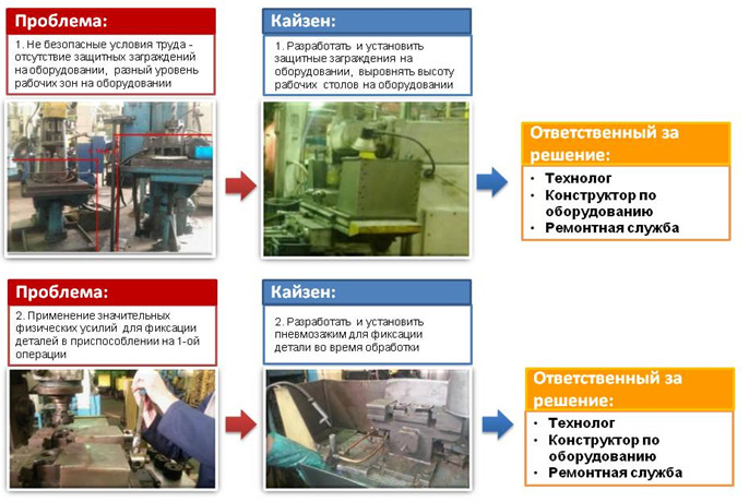 Кайзены по направлению работы «безопасность»