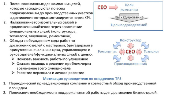 Роль руководителя при внедрении TPS