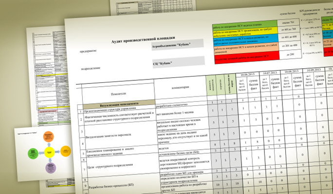 Аудит производственной площадки