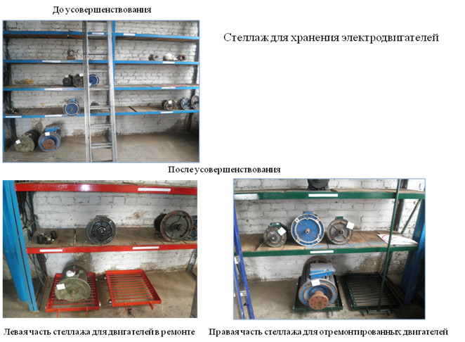 Примеры усовершенствований в электроцехе