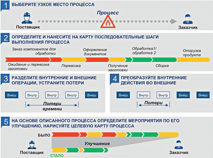 Картирование на установке непрерывной разливки стали во втором конвертерном цехе НЛМК