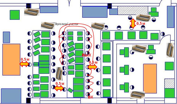 Планировка текущего состояния