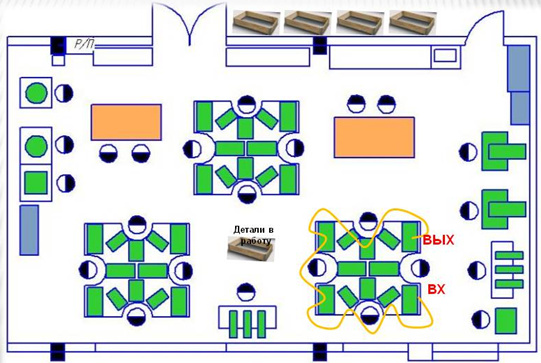 Новое планировочное решение по организации участка