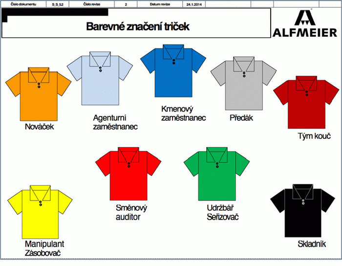 Alfmeier CZ Дифференциация спецодежды по цвету