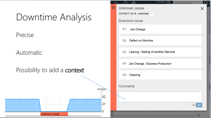 Рабочая область Plantyst: анализ простоя оборудования с указанием причин и возможностью добавить пояснение