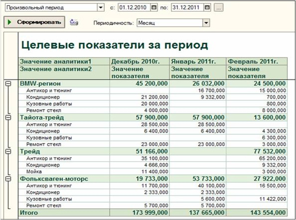 Оперативная панель бизнес-показателей