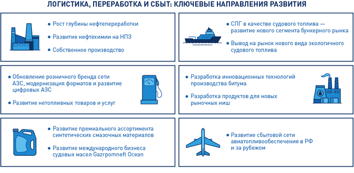 Логистика, переработка и сбыт: ключевые направления развития